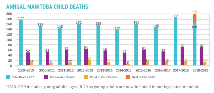 Child-death-stats-UPDATED